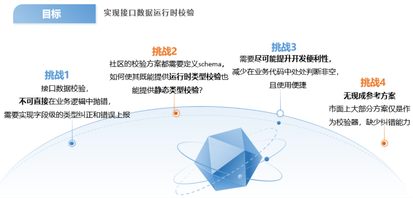 使用组件