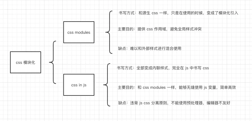 css-module.png