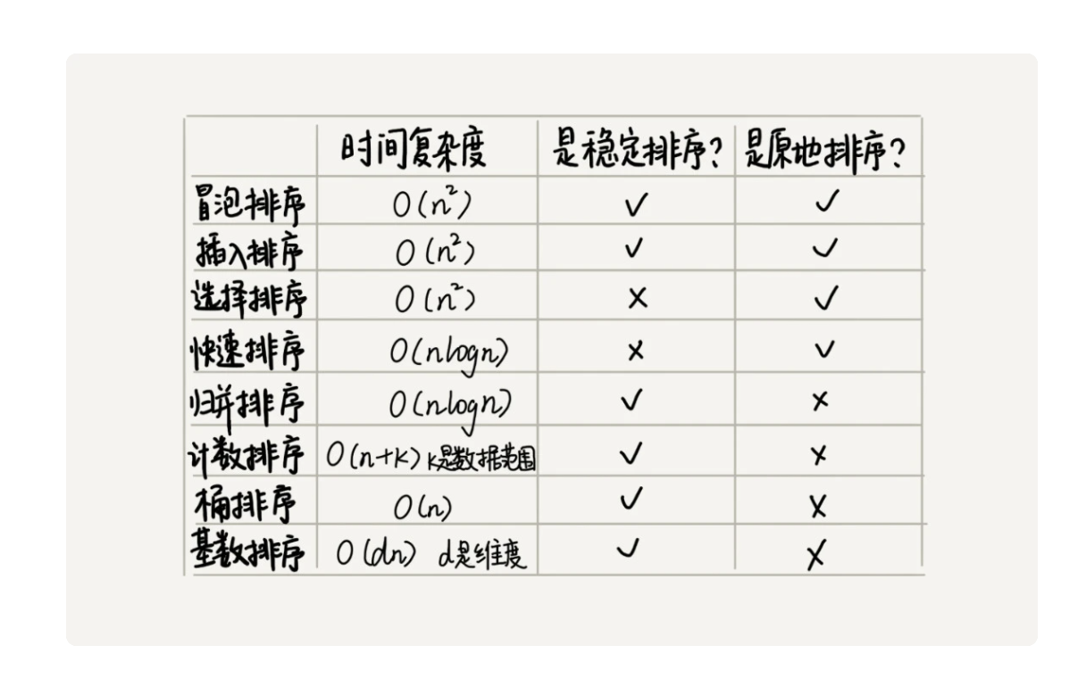 表格